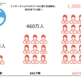 10年後には、生徒数１千万人へ！なぜ、インターナショナルスクールは世界で大人気？マレーシアとベトナムの事情から考える。