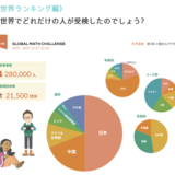 茂木先生も推薦！なぜSony Global Educationは、世界で算数テストを実施するのか？